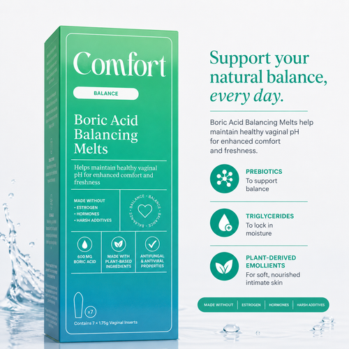 Boric Acid Balancing Melts